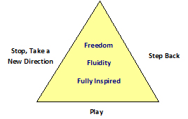 freedom triangle